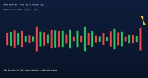 SpaceX SPCX FOMC trade setup June 2026 stock chart with Warsh first FOMC